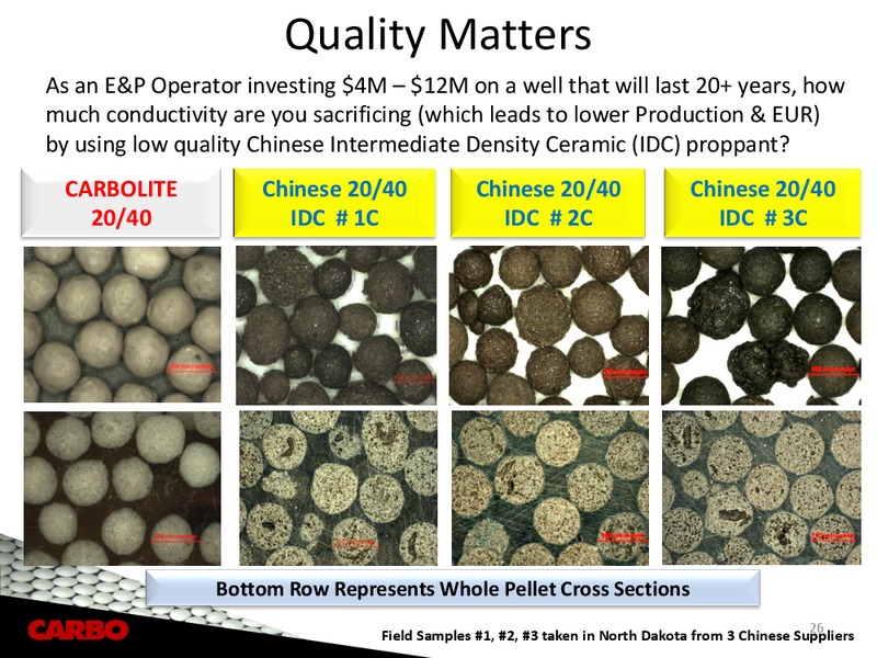 CAPITAL ONE SOUTHCOAST 2012 ENERGY CONFERENCE – Carbo Ceramics Inc. – slide 25