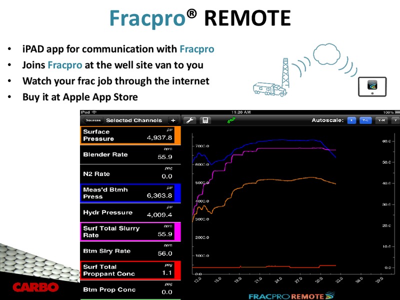 CAPITAL ONE SOUTHCOAST 2012 ENERGY CONFERENCE – Carbo Ceramics Inc. – slide 31