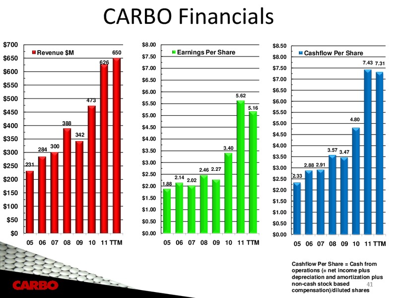 CAPITAL ONE SOUTHCOAST 2012 ENERGY CONFERENCE – Carbo Ceramics Inc. – slide 37