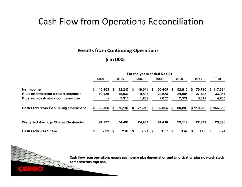 CAPITAL ONE SOUTHCOAST 6TH ANNUAL ENERGY CONFERENCE – Carbo Ceramics Inc. – slide 39