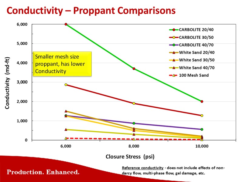 CAPITAL ONE SECURITIES INC 9TH ANNUAL ENERGY CONFERENCE – Carbo Ceramics Inc. – slide 8