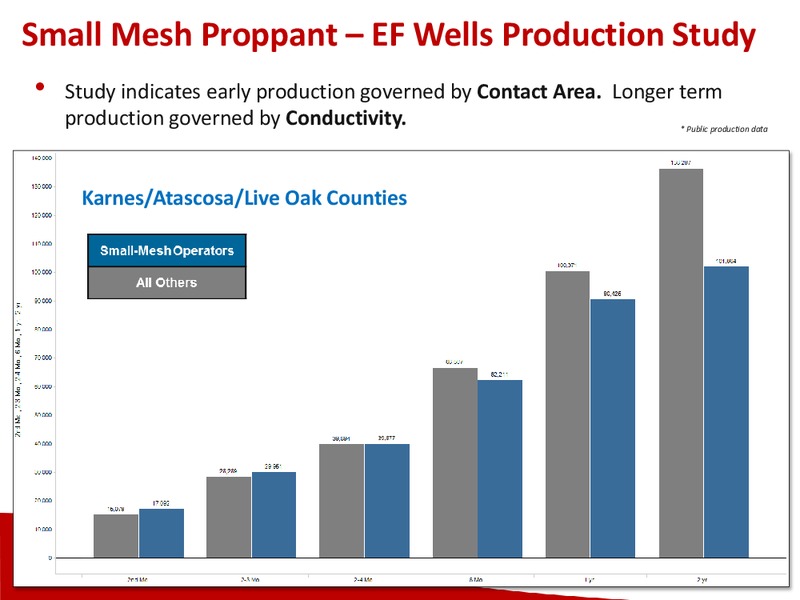 CAPITAL ONE SECURITIES INC 9TH ANNUAL ENERGY CONFERENCE – Carbo Ceramics Inc. – slide 9