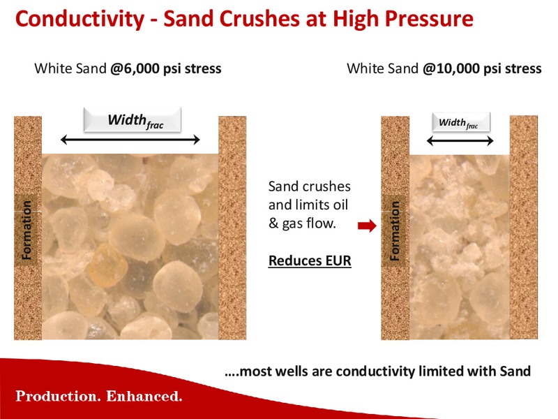 Capital One Securities Inc 9th Annual Energy Conference – Carbo Ceramics Inc. – slide 6