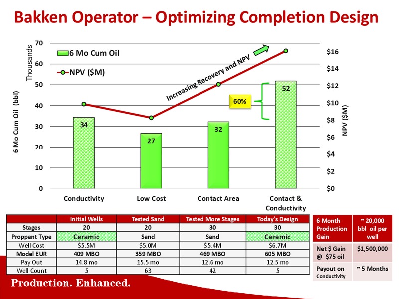 Capital One Securities Inc 9th Annual Energy Conference – Carbo Ceramics Inc. – slide 16