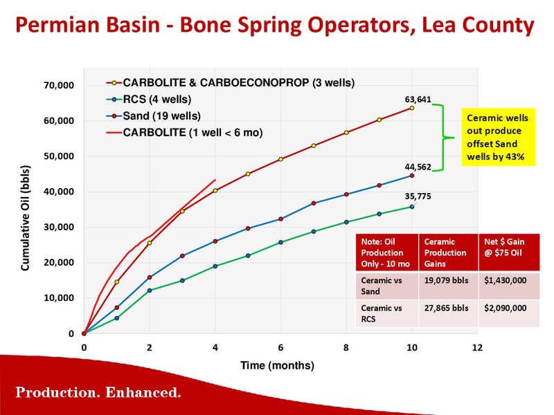 Capital One Securities Inc 9th Annual Energy Conference – Carbo Ceramics Inc. – slide 19