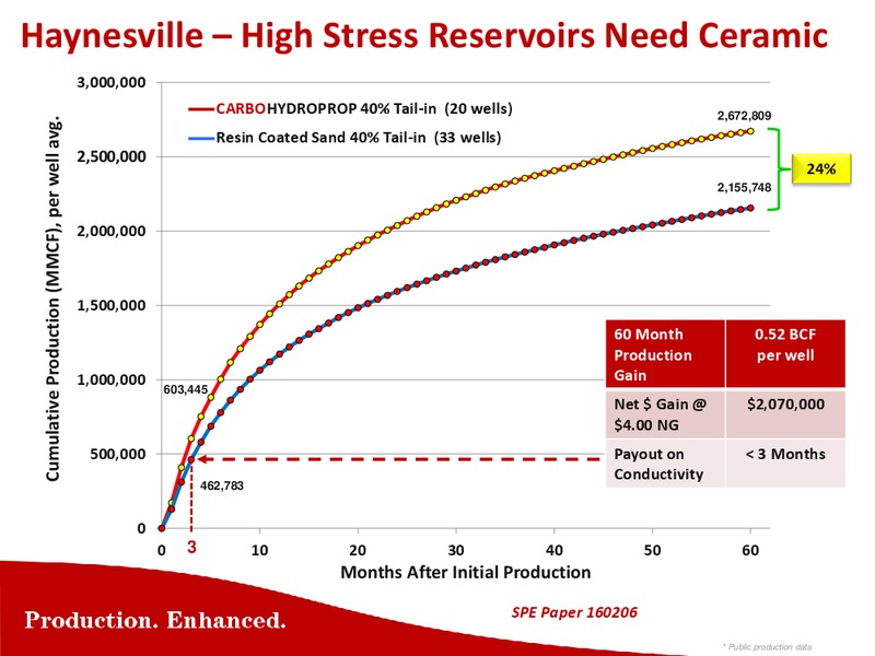 Capital One Securities Inc 9th Annual Energy Conference – Carbo Ceramics Inc. – slide 20