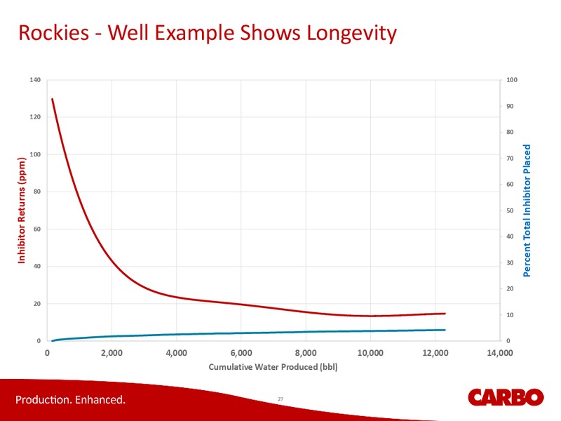 Capital One Securities Inc 9th Annual Energy Conference – Carbo Ceramics Inc. – slide 26