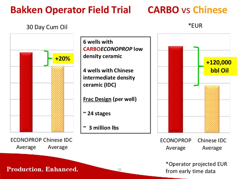 Capital One Securities Inc 9th Annual Energy Conference – Carbo Ceramics Inc. – slide 35