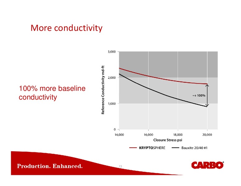 Capital One Securities Inc 8th Annual Energy Conference – Carbo Ceramics Inc. – slide 11