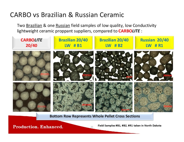 Capital One Securities Inc 8th Annual Energy Conference – Carbo Ceramics Inc. – slide 20