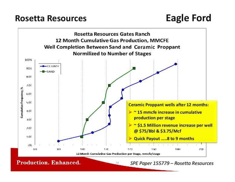 Capital One Securities Inc 8th Annual Energy Conference – Carbo Ceramics Inc. – slide 31