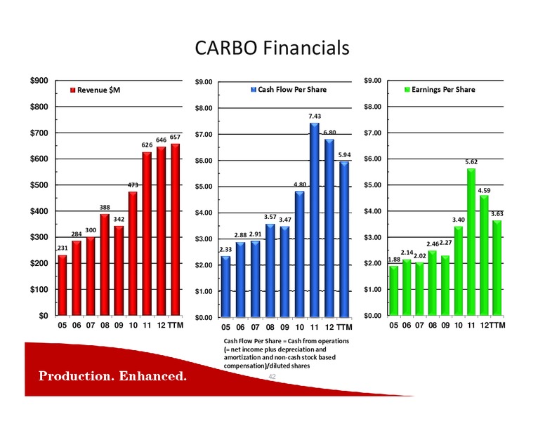 Capital One Securities Inc 8th Annual Energy Conference – Carbo Ceramics Inc. – slide 39