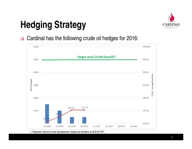 April 2015 Investor Presentation – Cardinal Energy Ltd. – slide 8