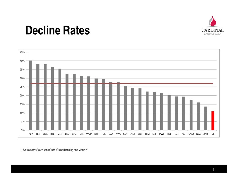 September 2014 Investor Presentation – Cardinal Energy Ltd. – slide 4