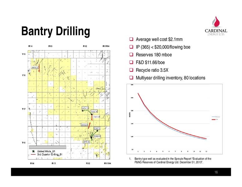 September 2014 Investor Presentation – Cardinal Energy Ltd. – slide 16