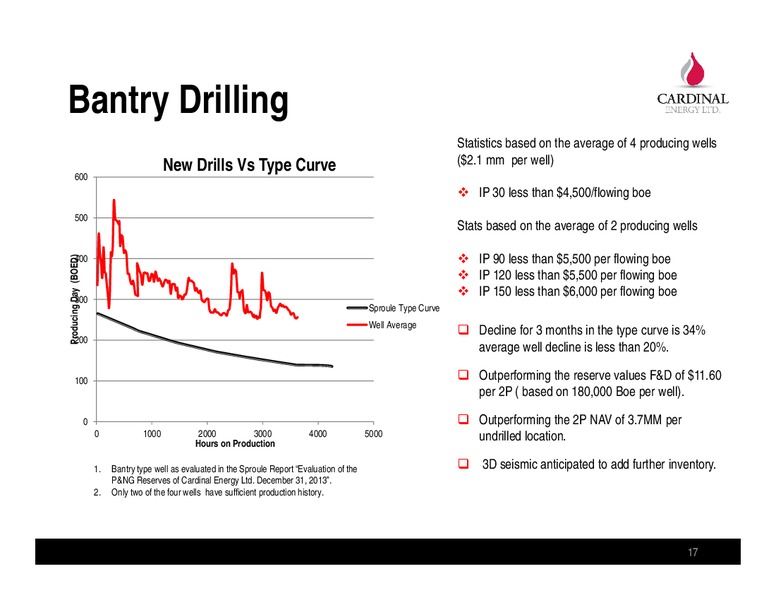 September 2014 Investor Presentation – Cardinal Energy Ltd. – slide 17