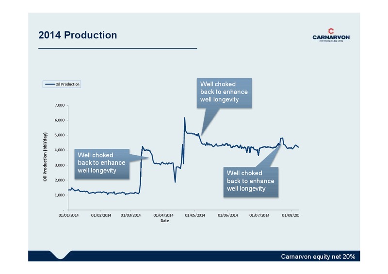 Good oil Presentation – Carnarvon Petroleum Ltd. – slide 16