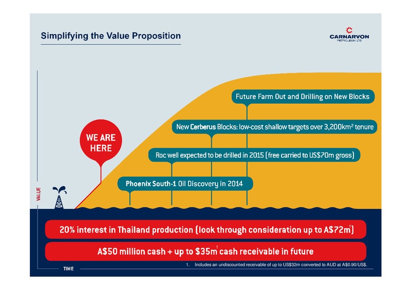 Company Presentation – Carnarvon Petroleum Ltd. – slide 10