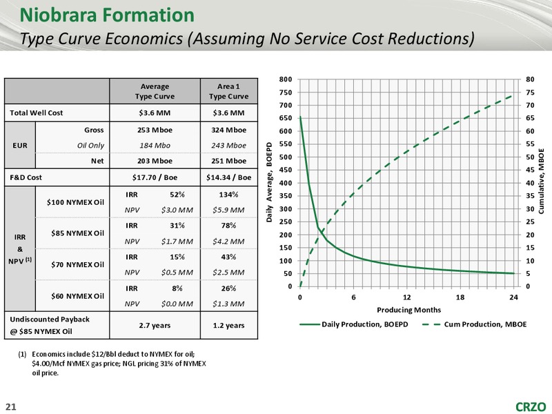 BMO CAPITAL MARKETS ENERGY FORUM – Carrizo Oil & Gas Inc. – slide 20