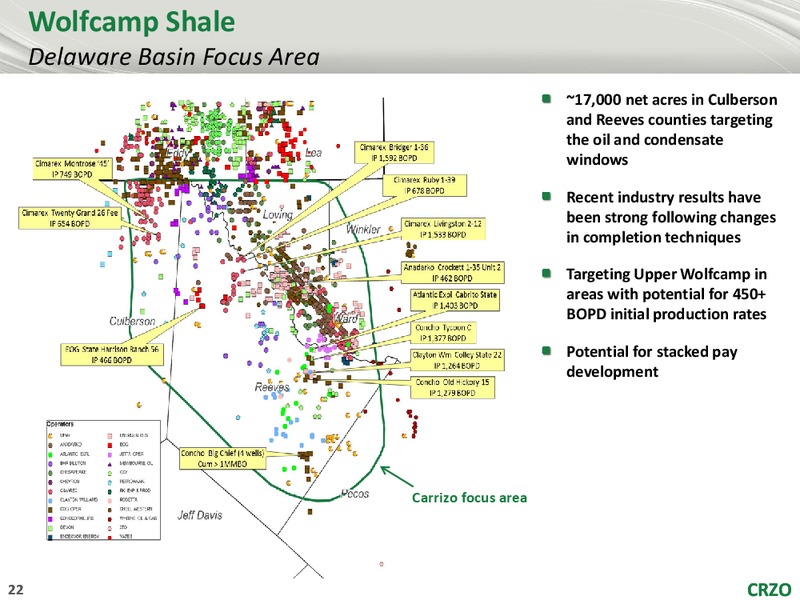 BMO CAPITAL MARKETS ENERGY FORUM – Carrizo Oil & Gas Inc. – slide 21
