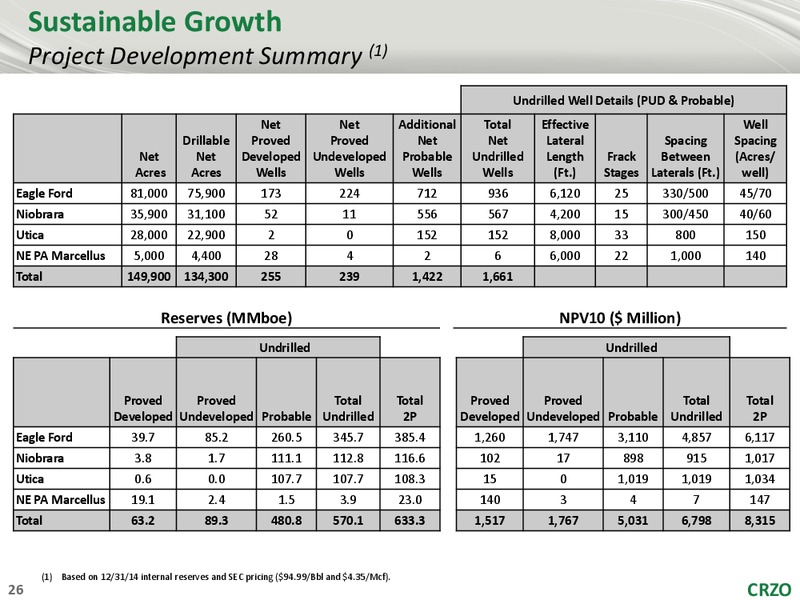 2015 Analyst Conference – Carrizo Oil & Gas Inc. – slide 25