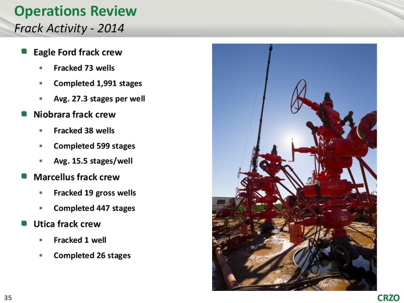 2015 Analyst Conference – Carrizo Oil & Gas Inc. – slide 34