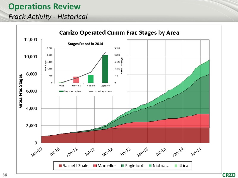 2015 Analyst Conference – Carrizo Oil & Gas Inc. – slide 35