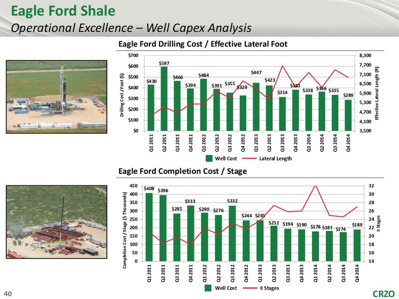 2015 Analyst Conference – Carrizo Oil & Gas Inc. – slide 39