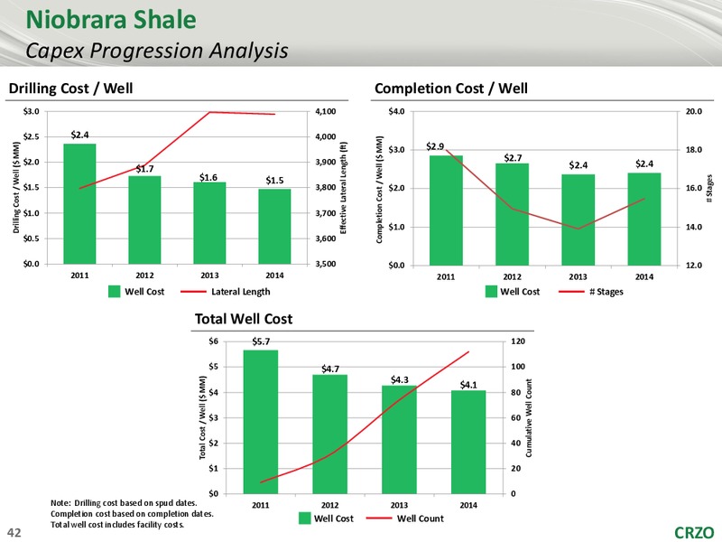 2015 Analyst Conference – Carrizo Oil & Gas Inc. – slide 41