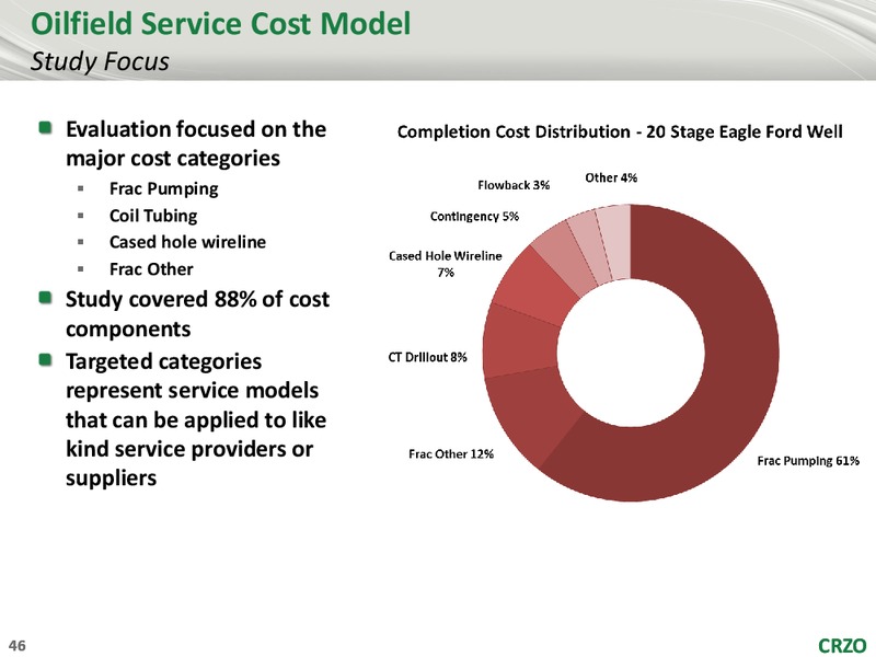 2015 Analyst Conference – Carrizo Oil & Gas Inc. – slide 45