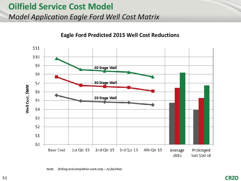 2015 Analyst Conference – Carrizo Oil & Gas Inc. – slide 50