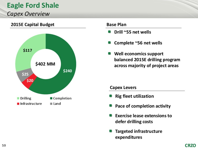 2015 Analyst Conference – Carrizo Oil & Gas Inc. – slide 58