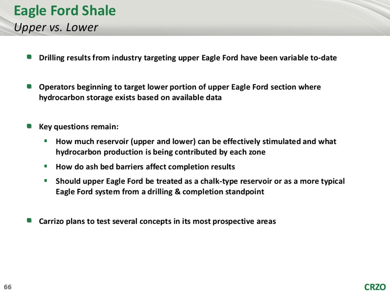 2015 Analyst Conference – Carrizo Oil & Gas Inc. – slide 65