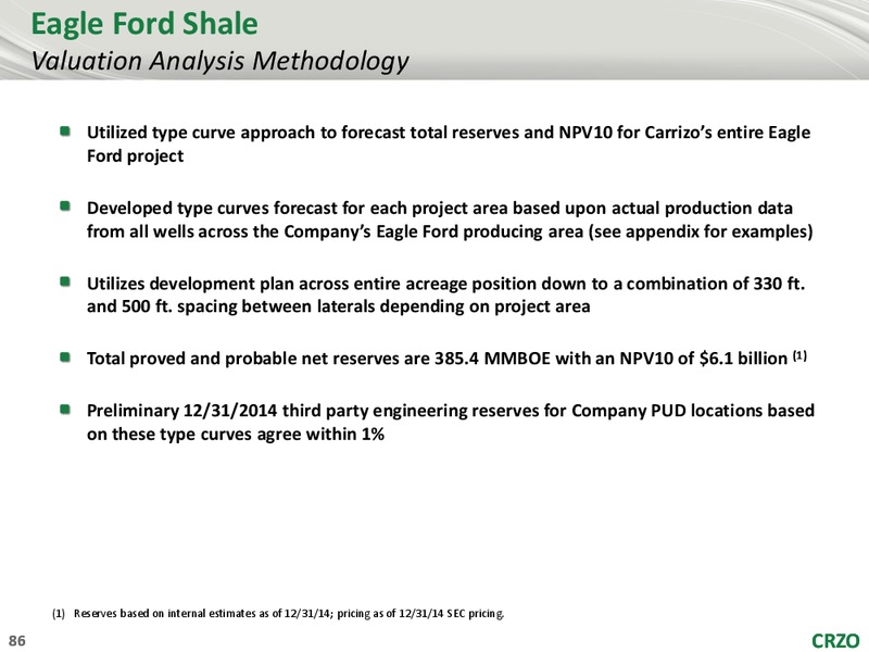 2015 Analyst Conference – Carrizo Oil & Gas Inc. – slide 85
