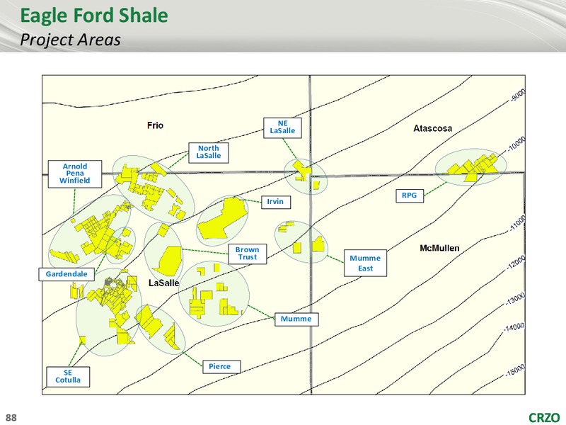 2015 Analyst Conference – Carrizo Oil & Gas Inc. – slide 87