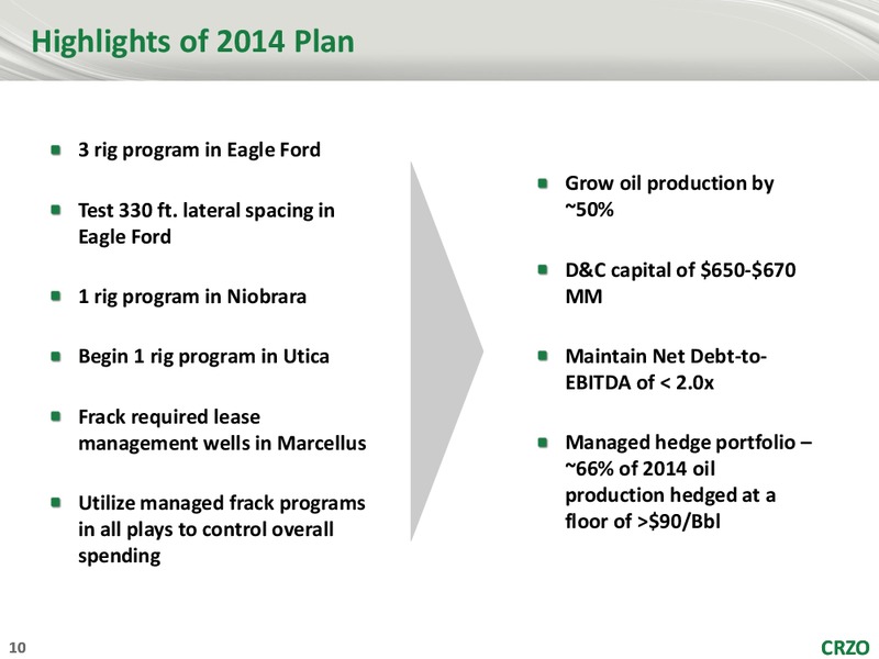 1ST ANNUAL ANALYST CONFERENCE – Carrizo Oil & Gas Inc. – slide 9