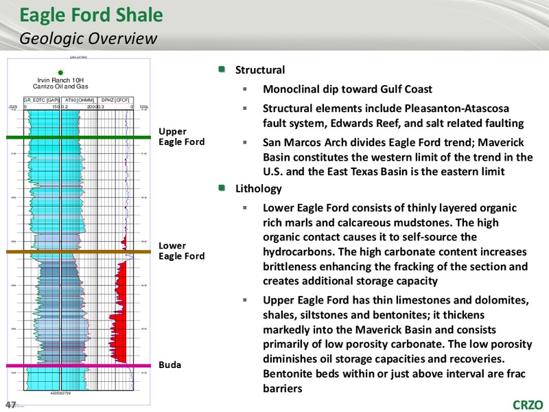 1ST ANNUAL ANALYST CONFERENCE – Carrizo Oil & Gas Inc. – slide 46