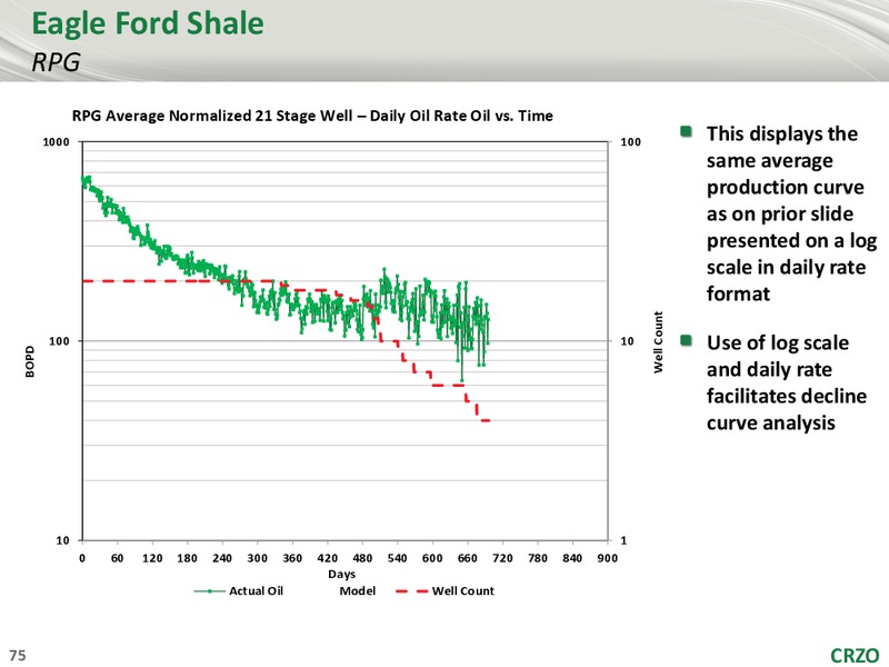 1ST ANNUAL ANALYST CONFERENCE – Carrizo Oil & Gas Inc. – slide 74