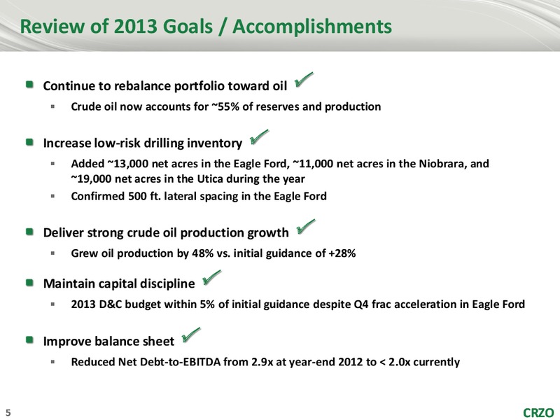 CREDIT SUISSE 19TH ANNUAL ENERGY SUMMIT – Carrizo Oil & Gas Inc. – slide 4