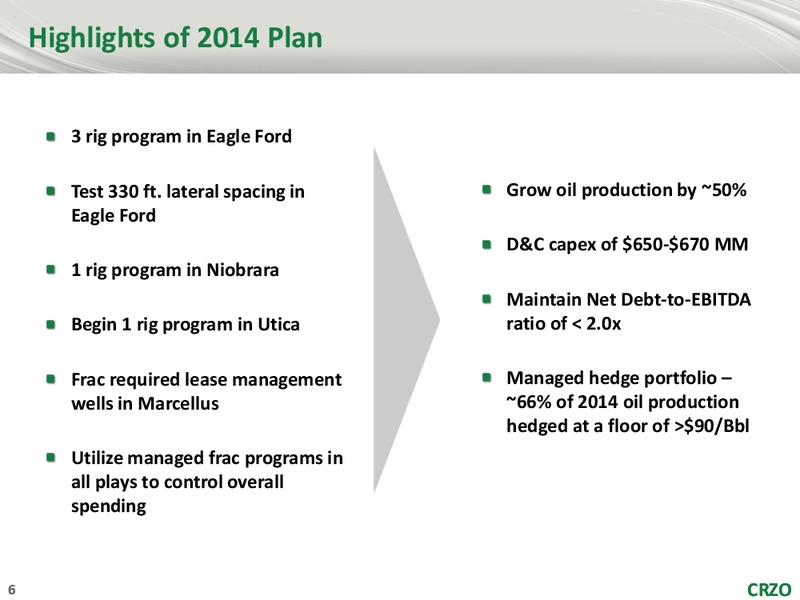 CREDIT SUISSE 19TH ANNUAL ENERGY SUMMIT – Carrizo Oil & Gas Inc. – slide 5