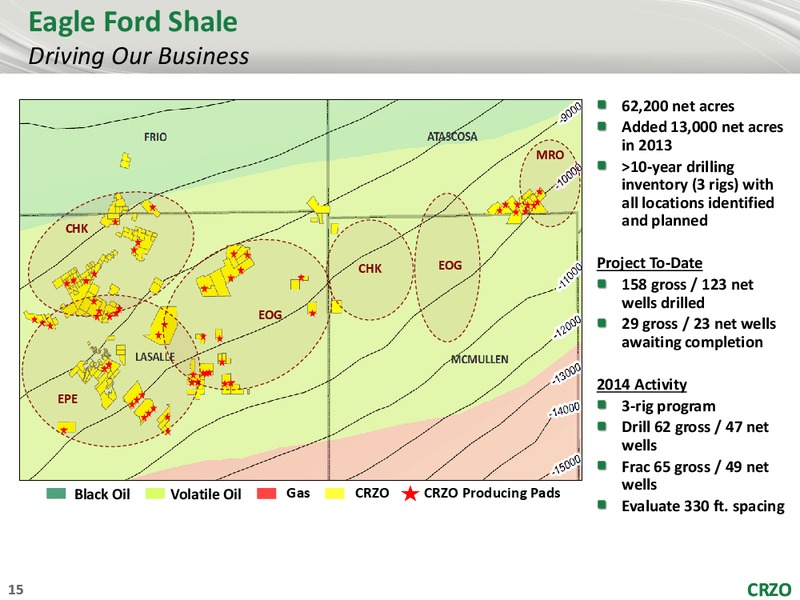 CREDIT SUISSE 19TH ANNUAL ENERGY SUMMIT – Carrizo Oil & Gas Inc. – slide 14