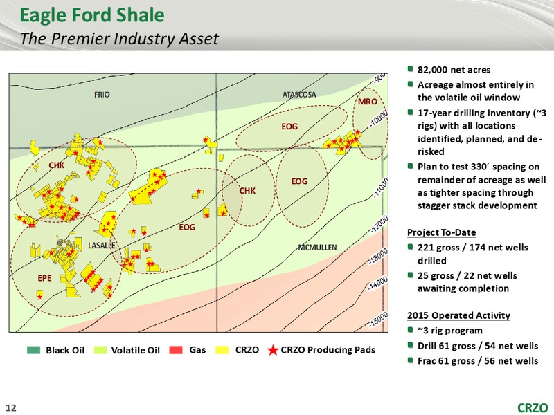 CREDIT SUISSE 20TH ANNUAL ENERGY SUMMIT – Carrizo Oil & Gas Inc. – slide 11