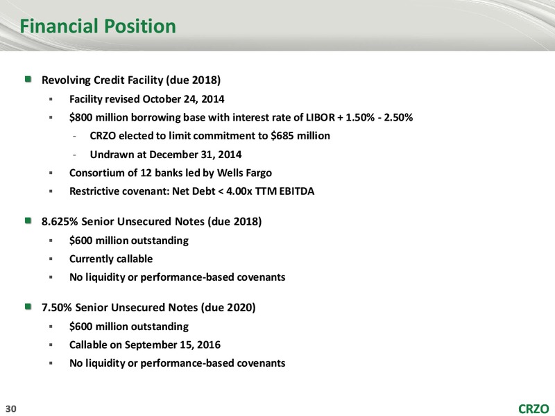 CREDIT SUISSE 20TH ANNUAL ENERGY SUMMIT – Carrizo Oil & Gas Inc. – slide 29
