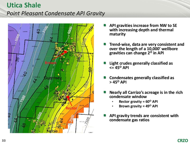 CREDIT SUISSE 20TH ANNUAL ENERGY SUMMIT – Carrizo Oil & Gas Inc. – slide 32