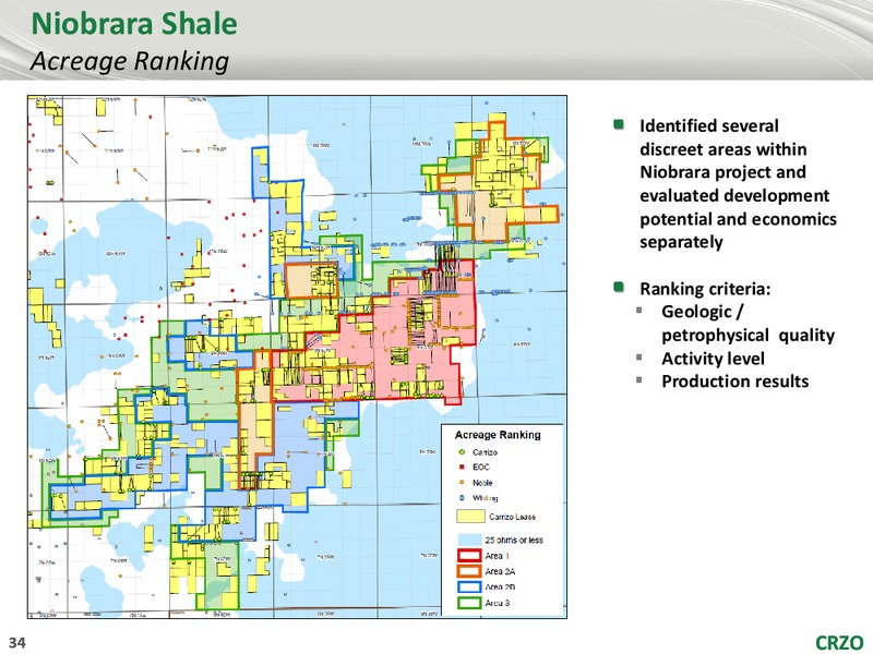 CREDIT SUISSE 20TH ANNUAL ENERGY SUMMIT – Carrizo Oil & Gas Inc. – slide 33