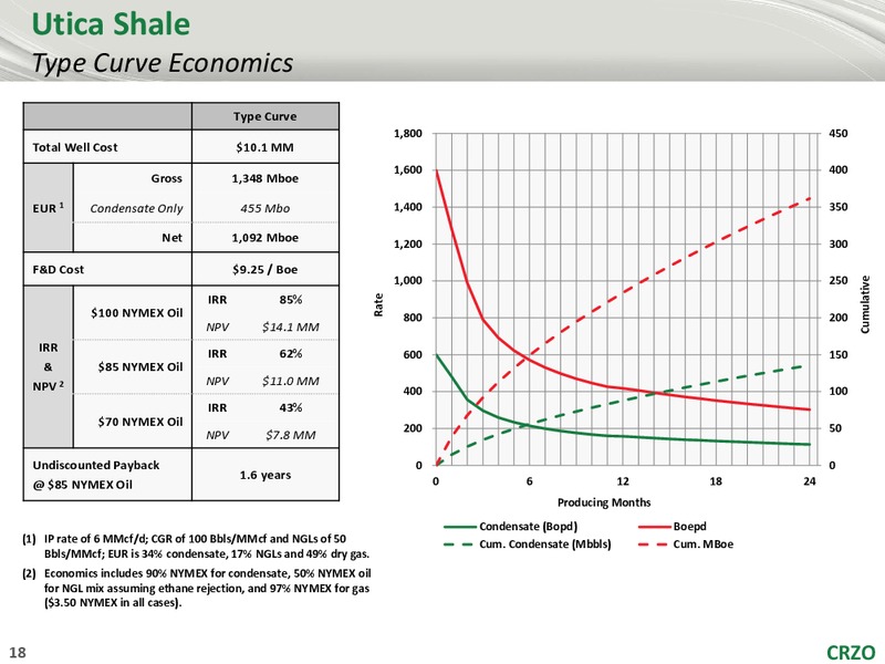2014 Growth Stock Conference – Carrizo Oil & Gas Inc. – slide 17