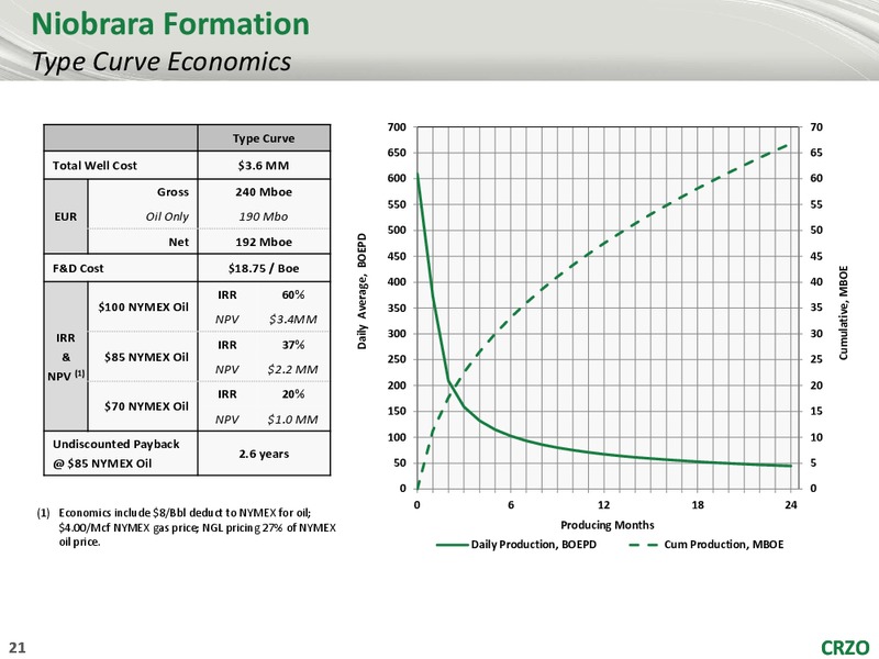 2014 Growth Stock Conference – Carrizo Oil & Gas Inc. – slide 20