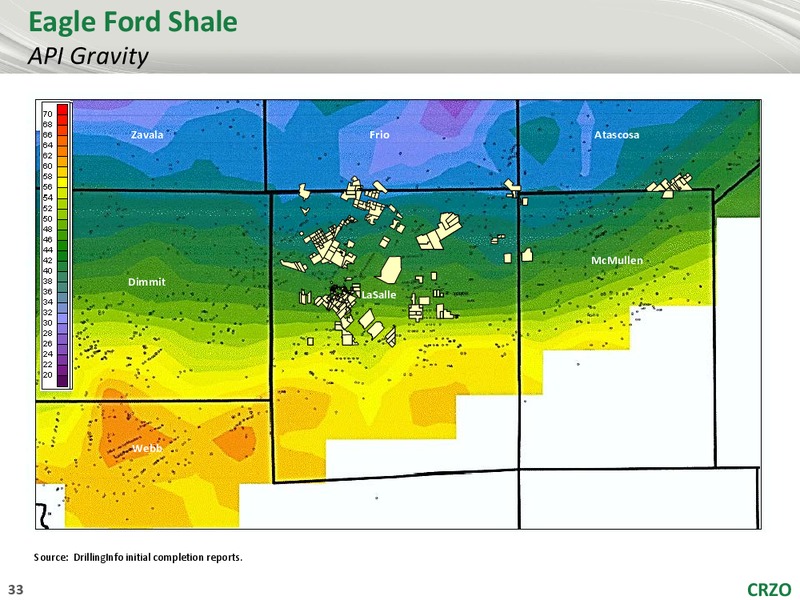 BMO CAPITAL MARKETS GLOBAL ENERGY INVITATIONAL – Carrizo Oil & Gas Inc. – slide 32