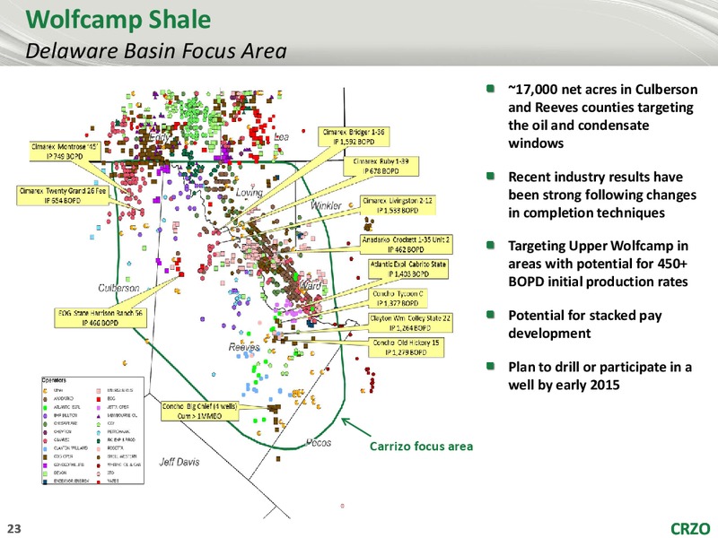 WELLS FARGO 2014 ENERGY SYMPOSIUM – Carrizo Oil & Gas Inc. – slide 22