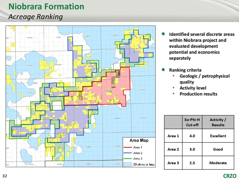 WELLS FARGO 2014 ENERGY SYMPOSIUM – Carrizo Oil & Gas Inc. – slide 31